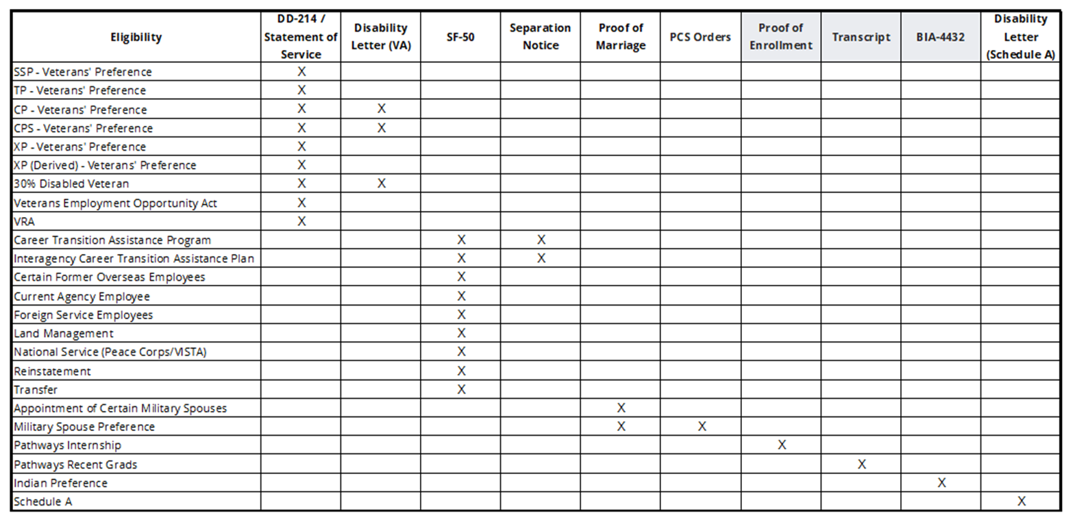 Application Conditional docs table